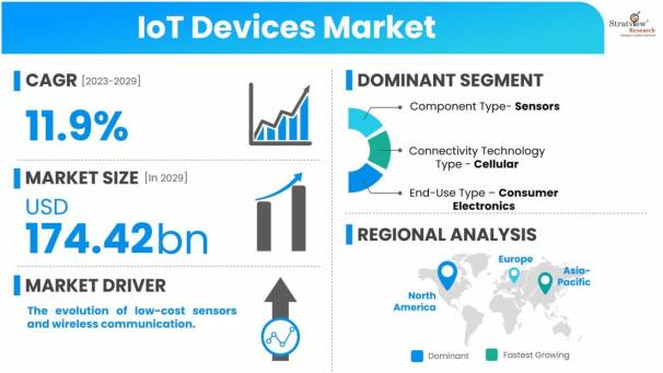 IoT-Devices-Market-Dynamics